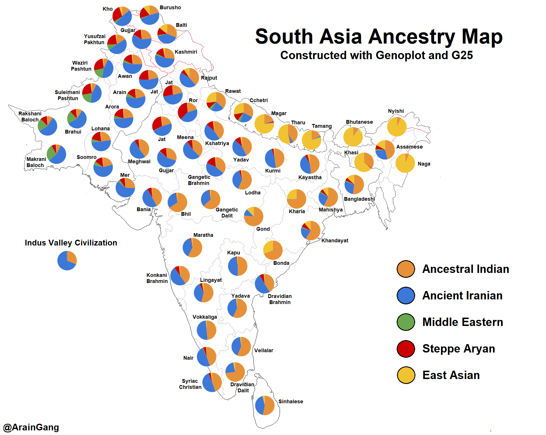 Is there any truth behind this and how come only some have aryan