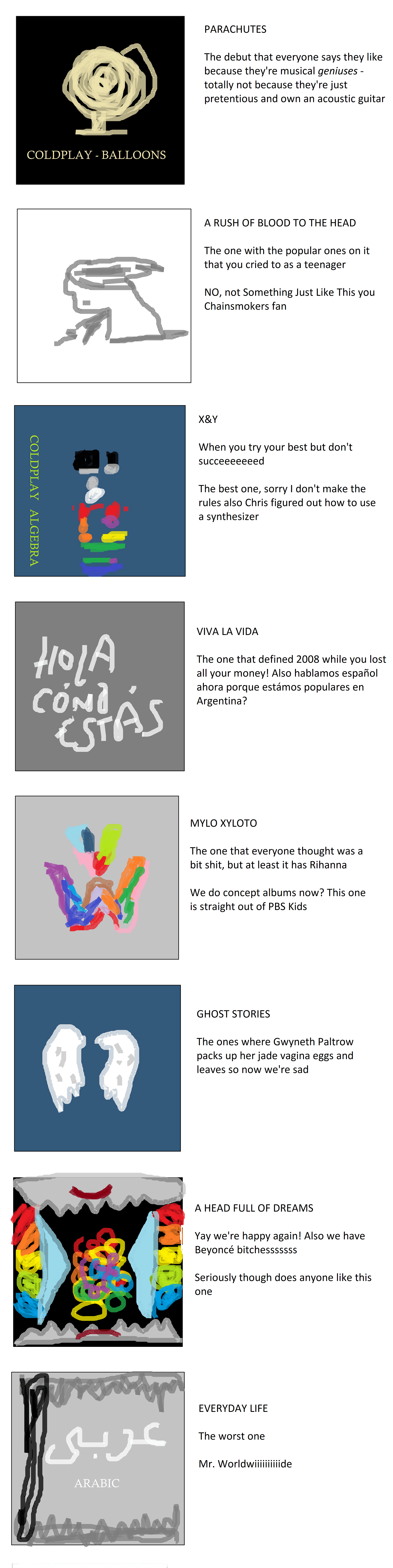 Coldplay's Discography In A Nutshell r/albumsinanutshell