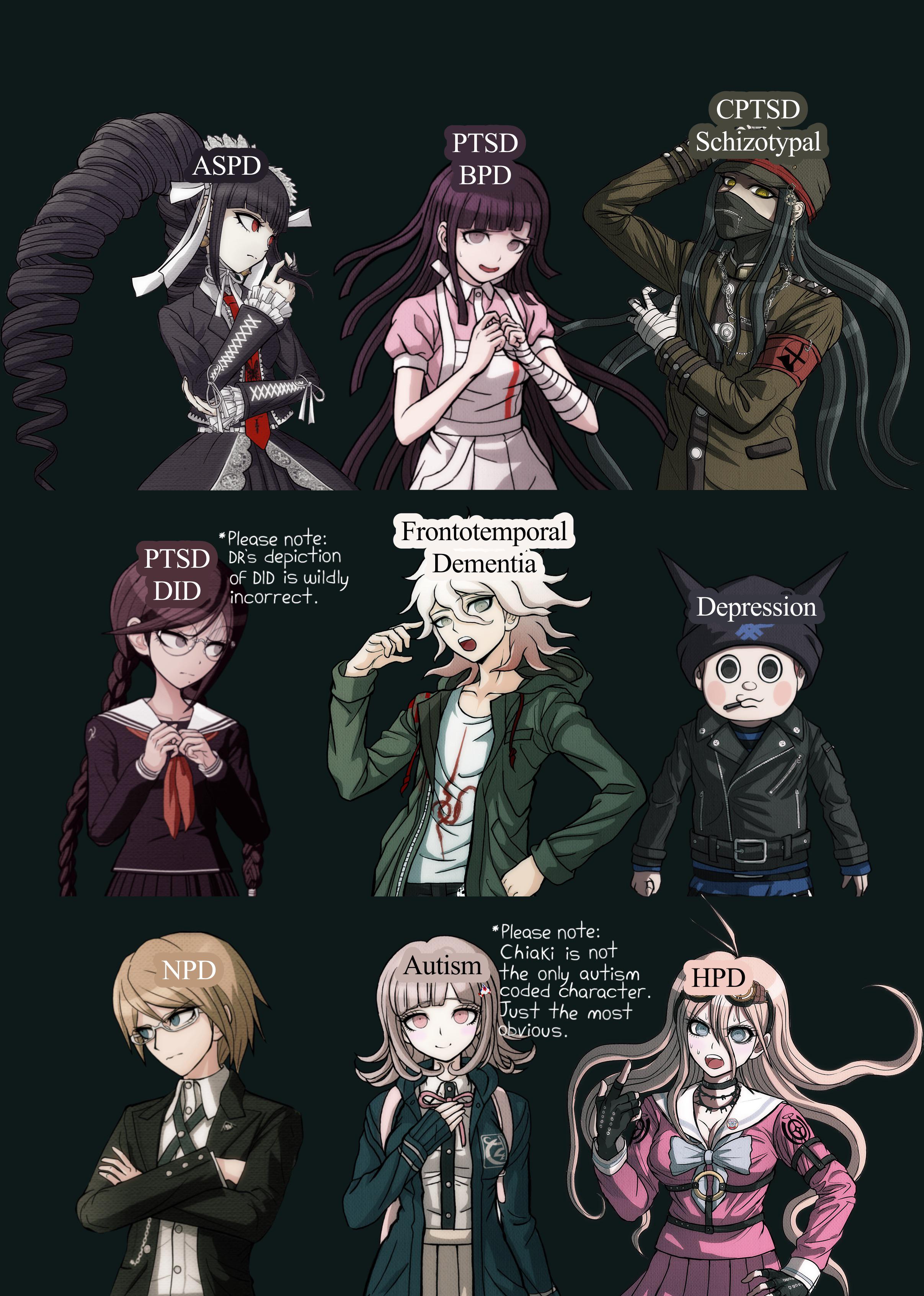 Update more than 130 schizophrenia anime characters best in.eteachers