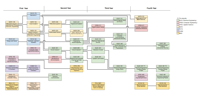 A&m electrical engineering degree plan