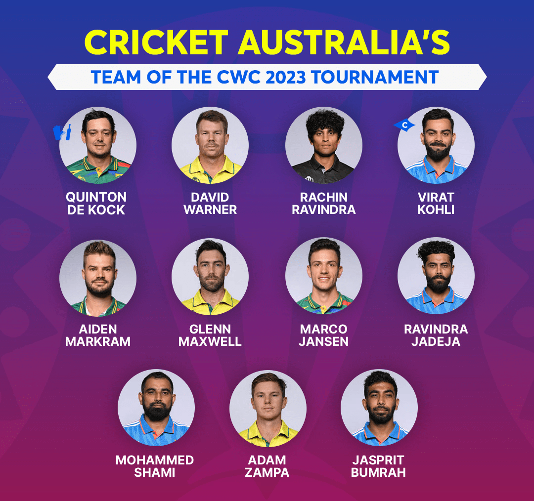 Cricket Australia's cricket com au dropped their best XI of Cricket