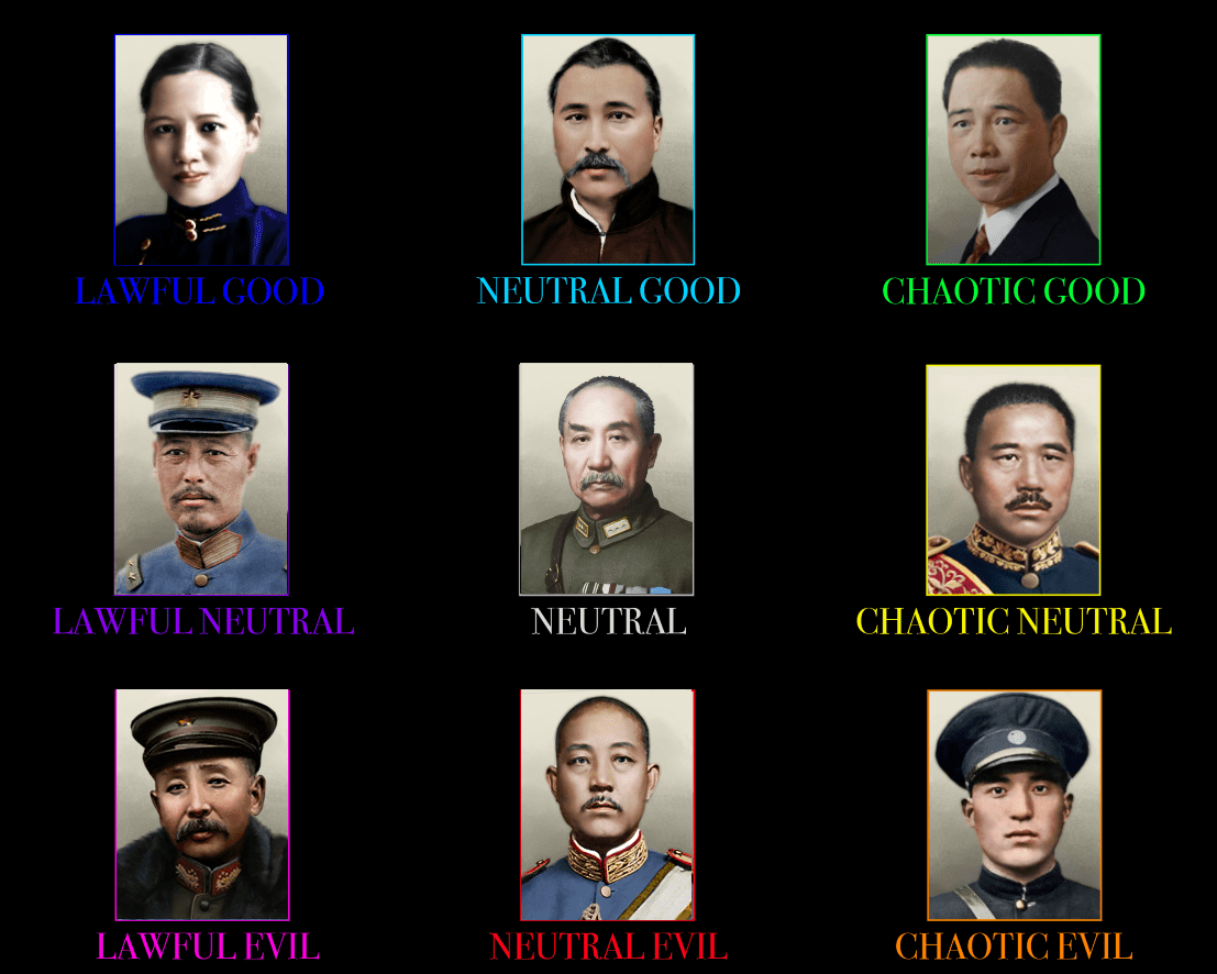 (Improved) Chinese alignment chart r/Kaiserreich