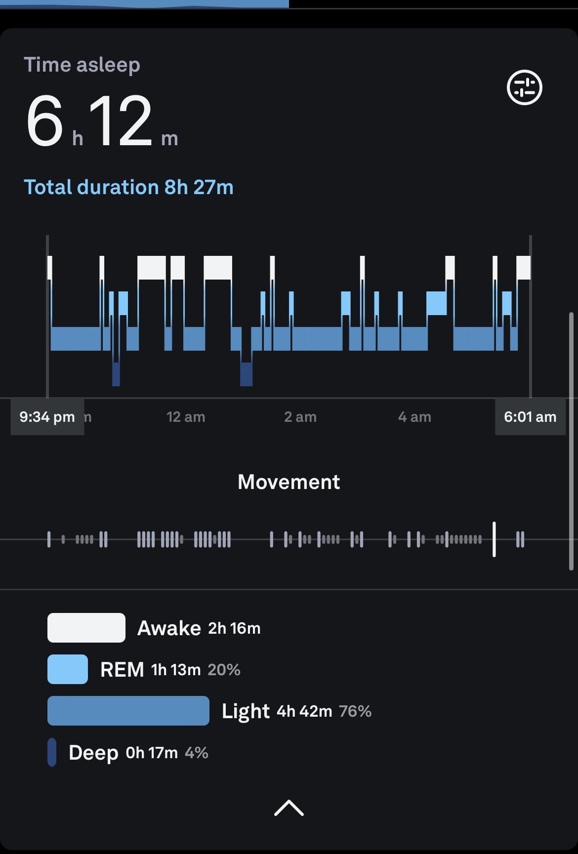 Frustrated my deep sleep numbers are terrible, and I’m waking up