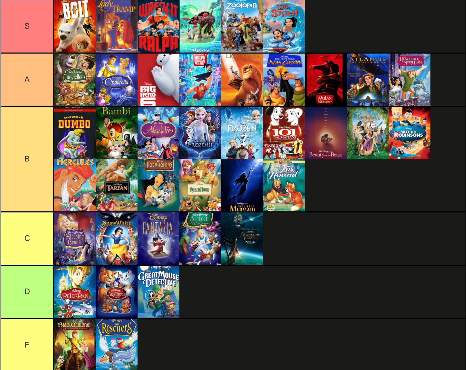 Best nostalgic movies from Disney animated r/tierlists
