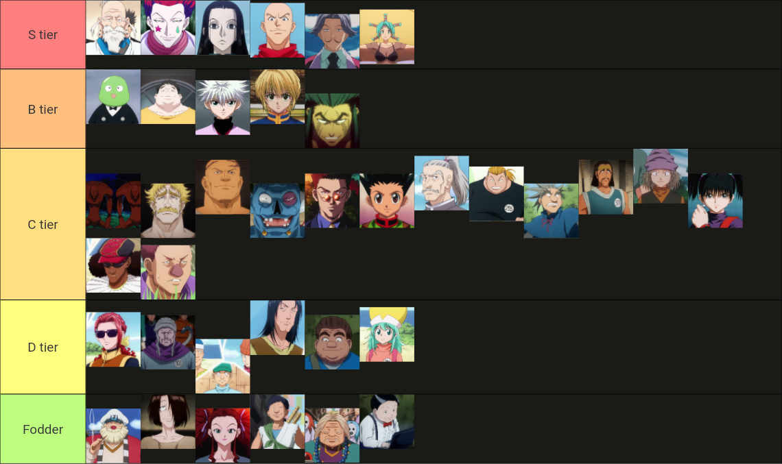 My tier list for Examiners, and Examinees during the Hunter Exam Arc