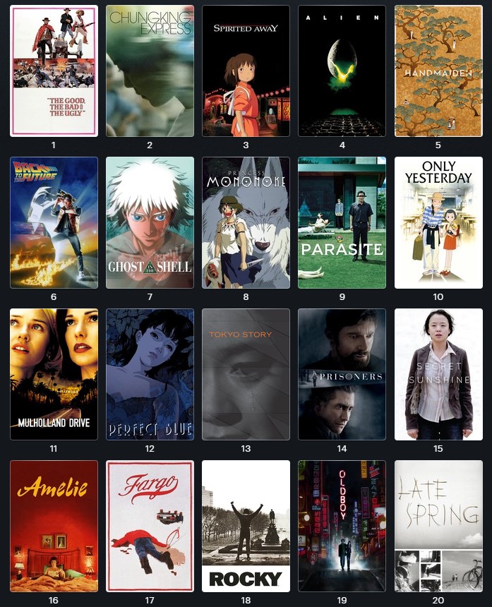 me a movie based on my top 20 r/Sardonicast