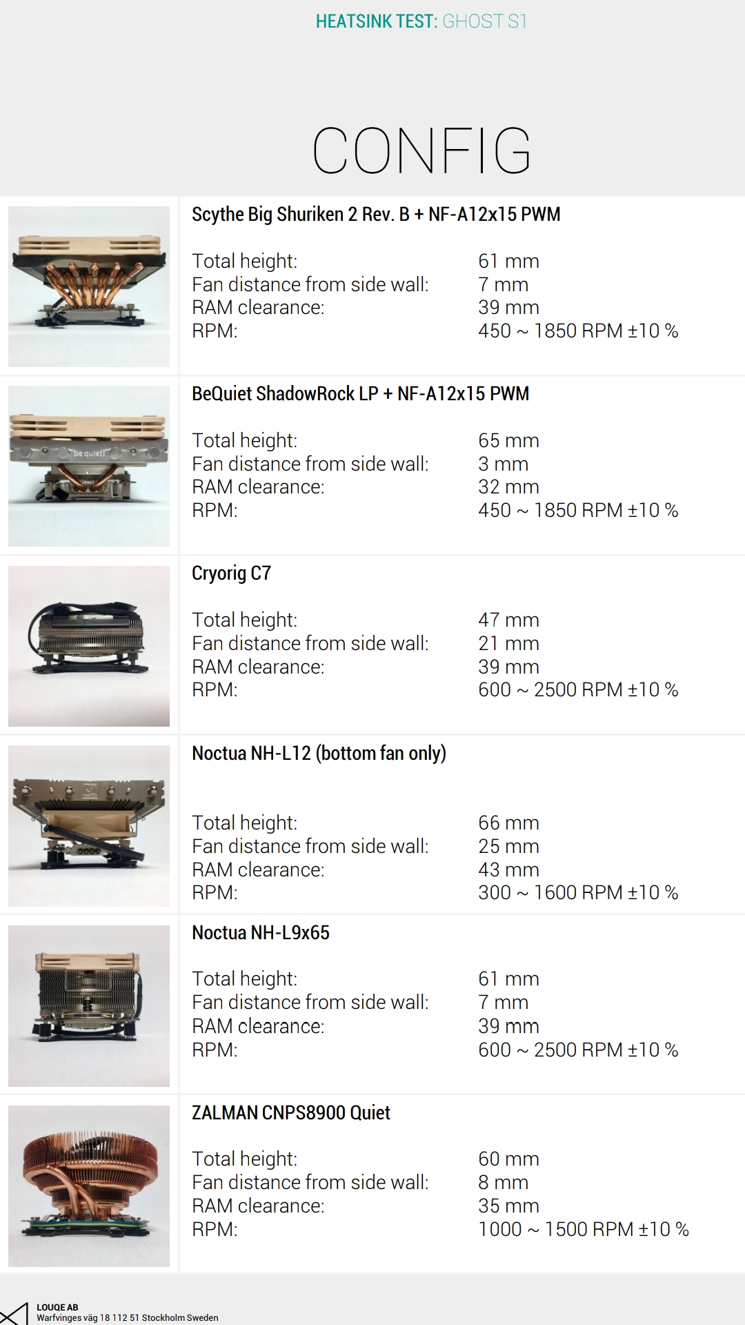 Best Ghost S1 cooler for 3700x + Aorus X570I? r/sffpc