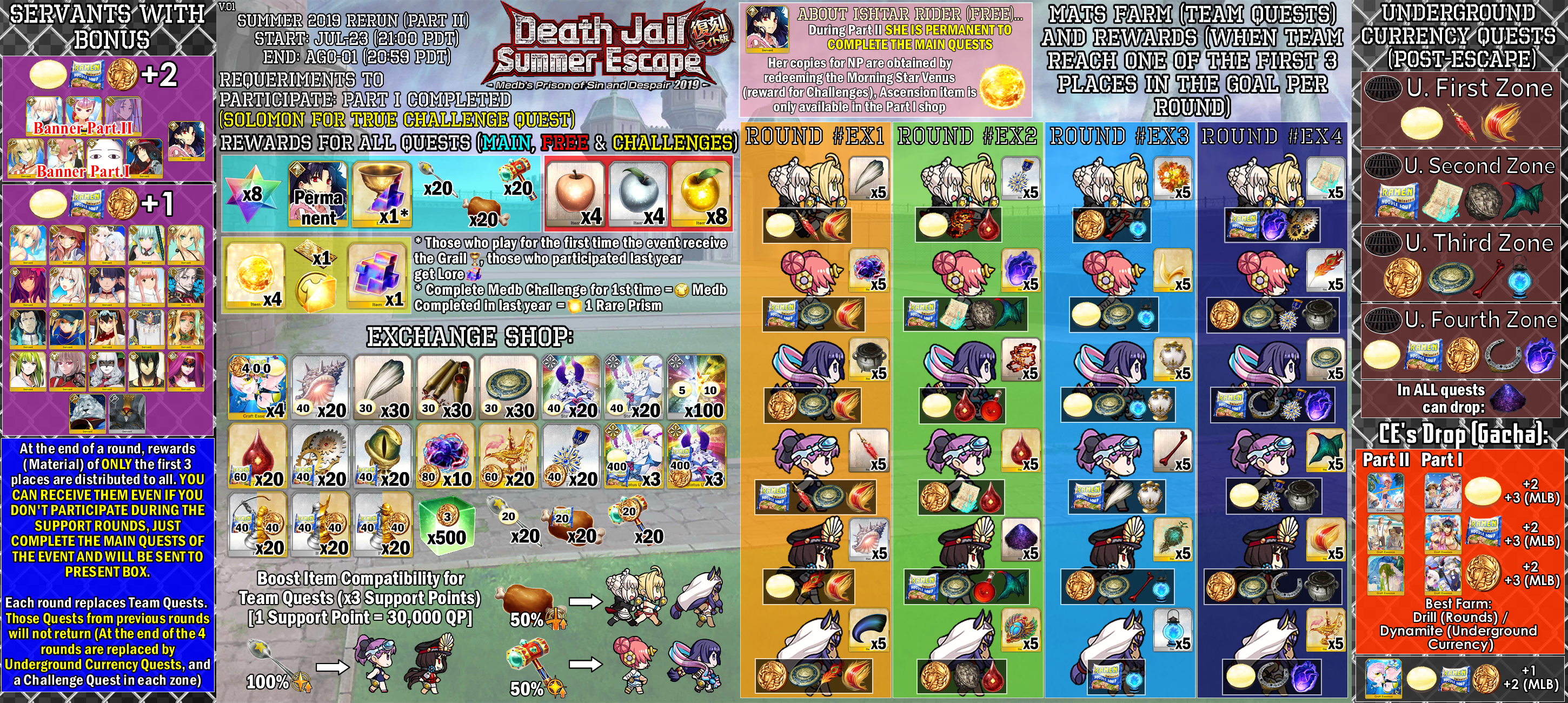 Fgo Summer Event 2023 Guide