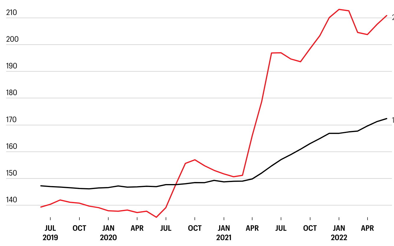 second hand car price chart r/doordash_drivers