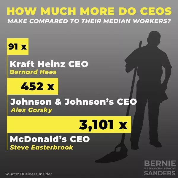 How much do CEOs make compared to their median workers? r/worldpolitics