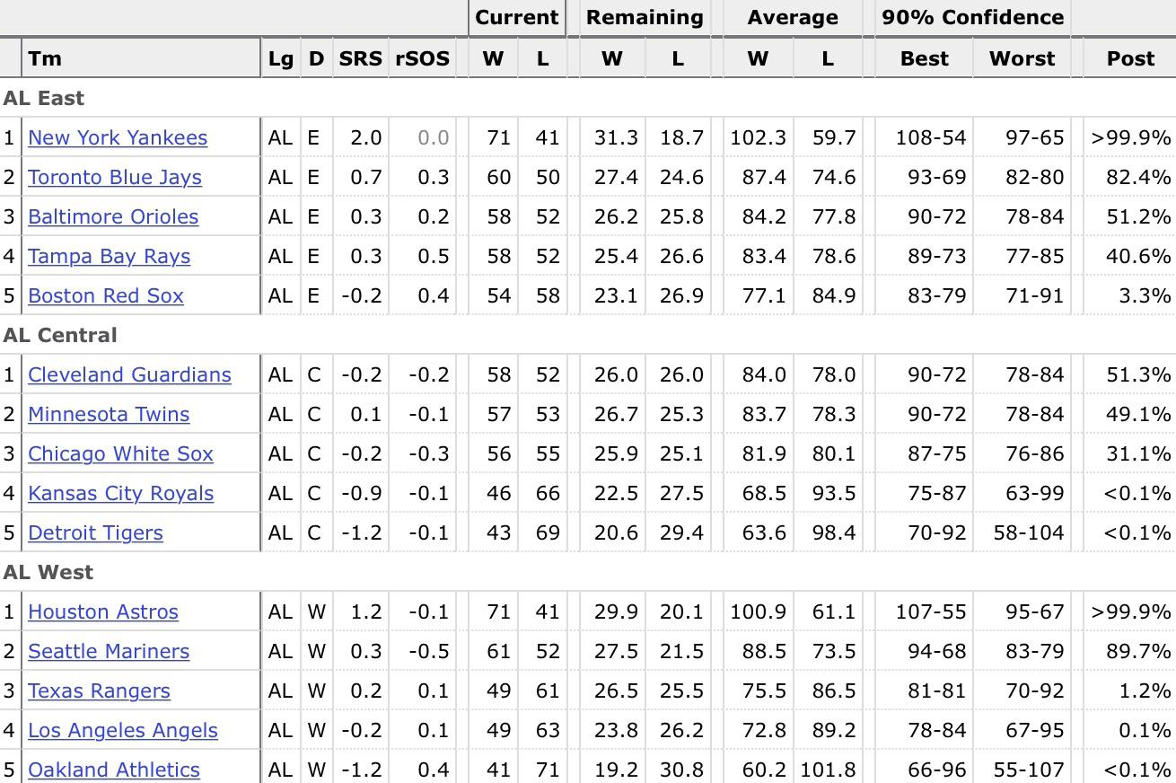 194 best Baseball Reference images on Pholder Baseball, Baseballcards and New York Mets