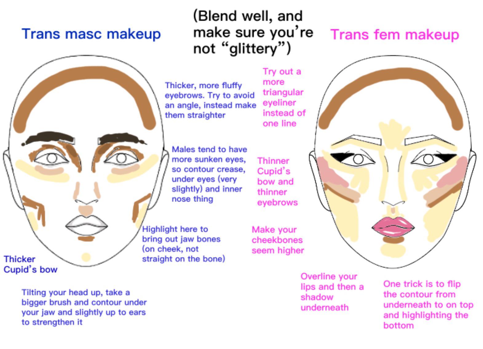 Guide to a natural makeup look for male and female. Make sure all your