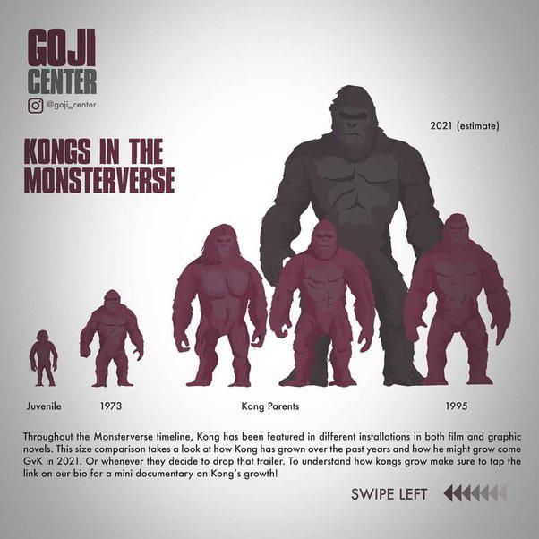 Why are Kong's parents so small compared to adult Kong and other Great