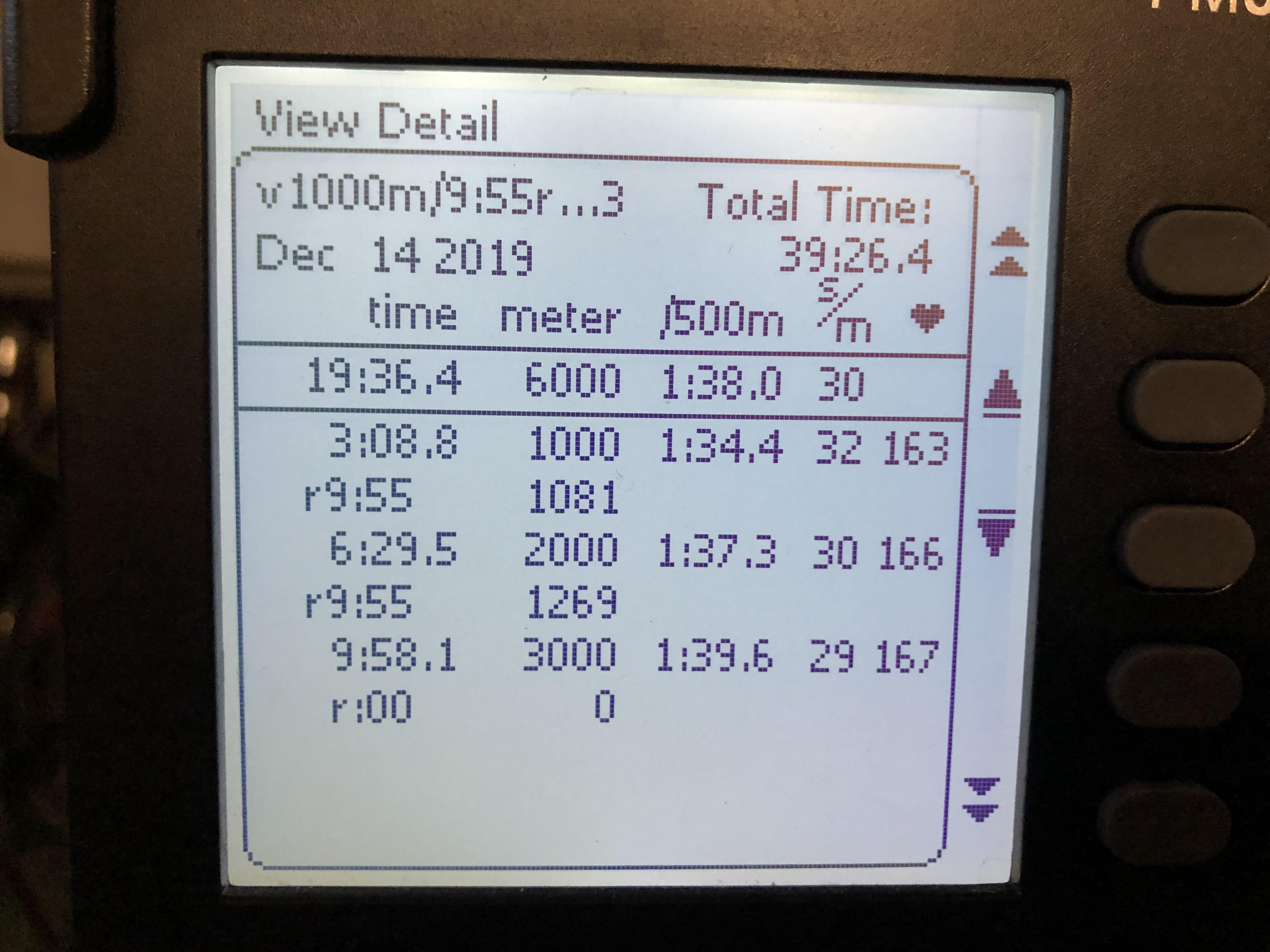 High intensity pieces r/Rowing