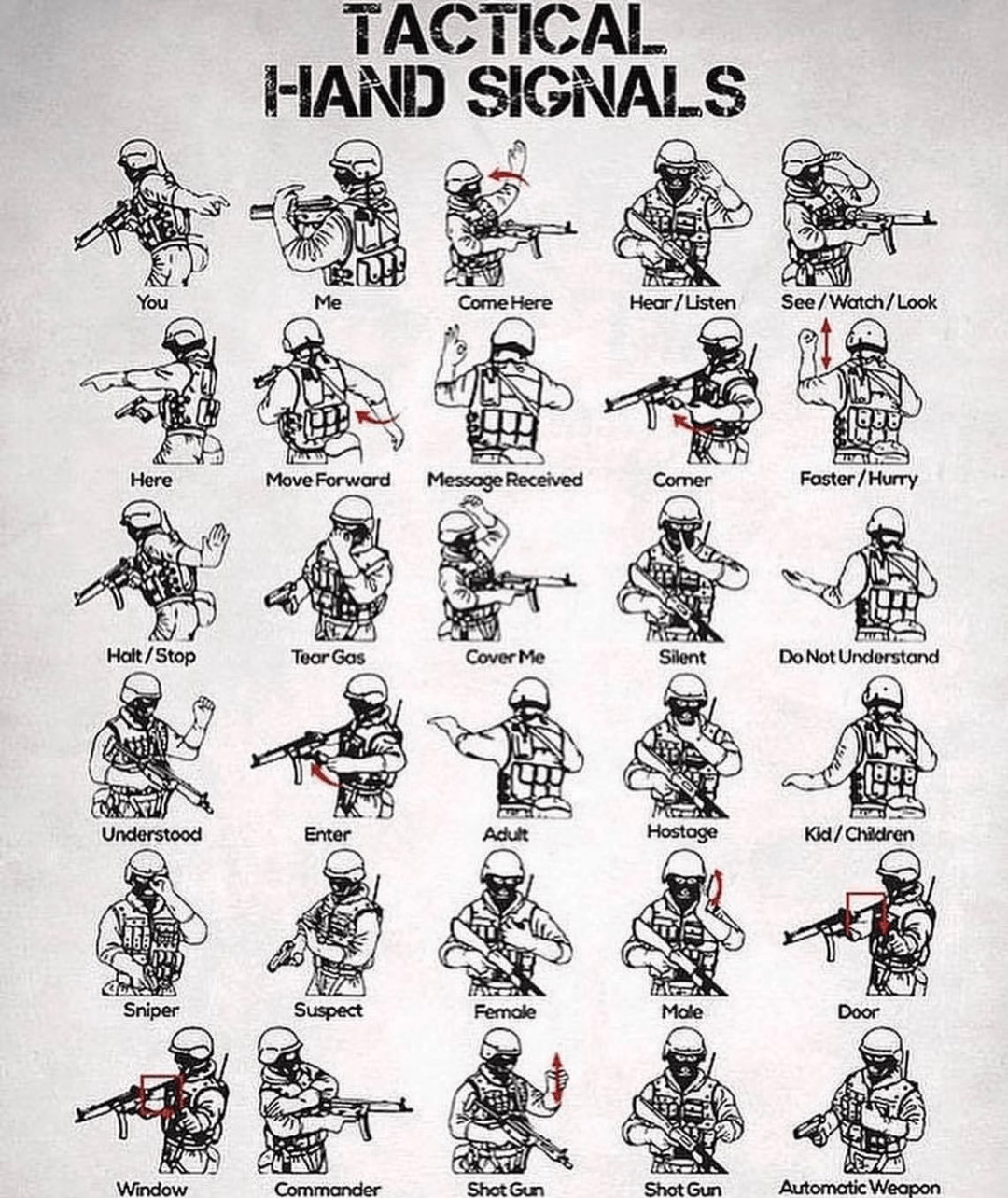 Tactical Signs for the military r/coolguides