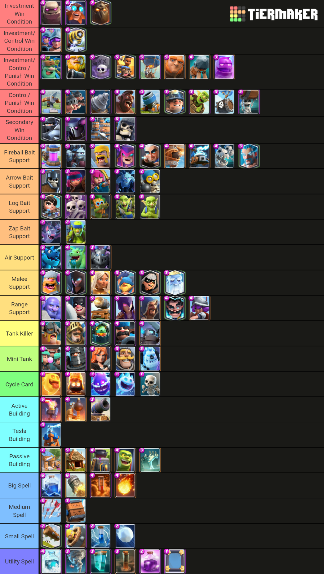 Tier List of Troops, Building, & Spell Primary Roles r/ClashRoyale