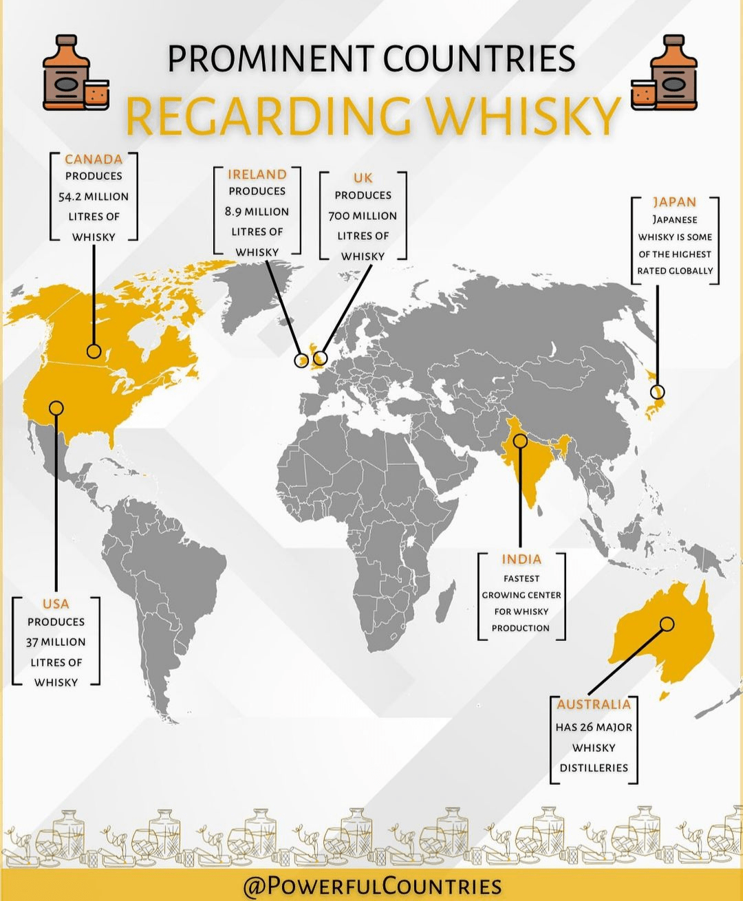 Prominent Countries when it comes to Whisky Production r/MapPorn