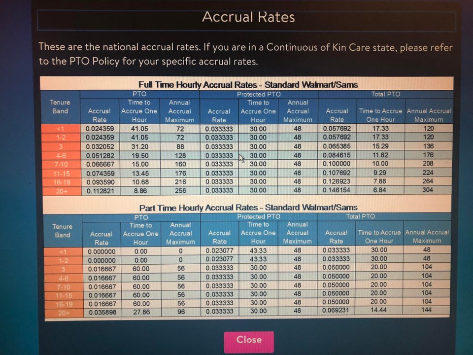 Accrual Rates should be posted along with your pay stub. walmart