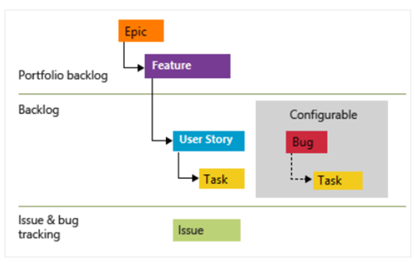 What's the diff b/w Azure PowerShell task and Power Shell task