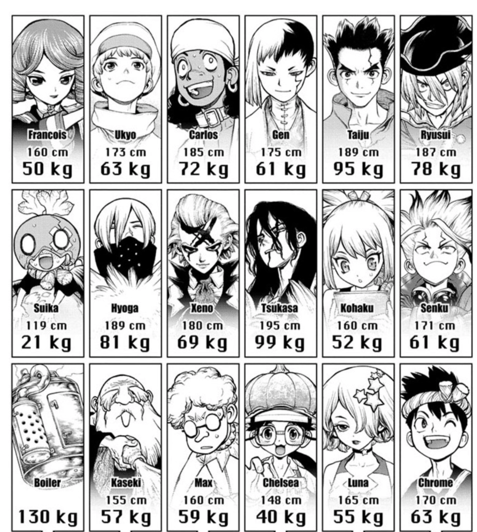 Dr. Stone Character weights r/DrStone