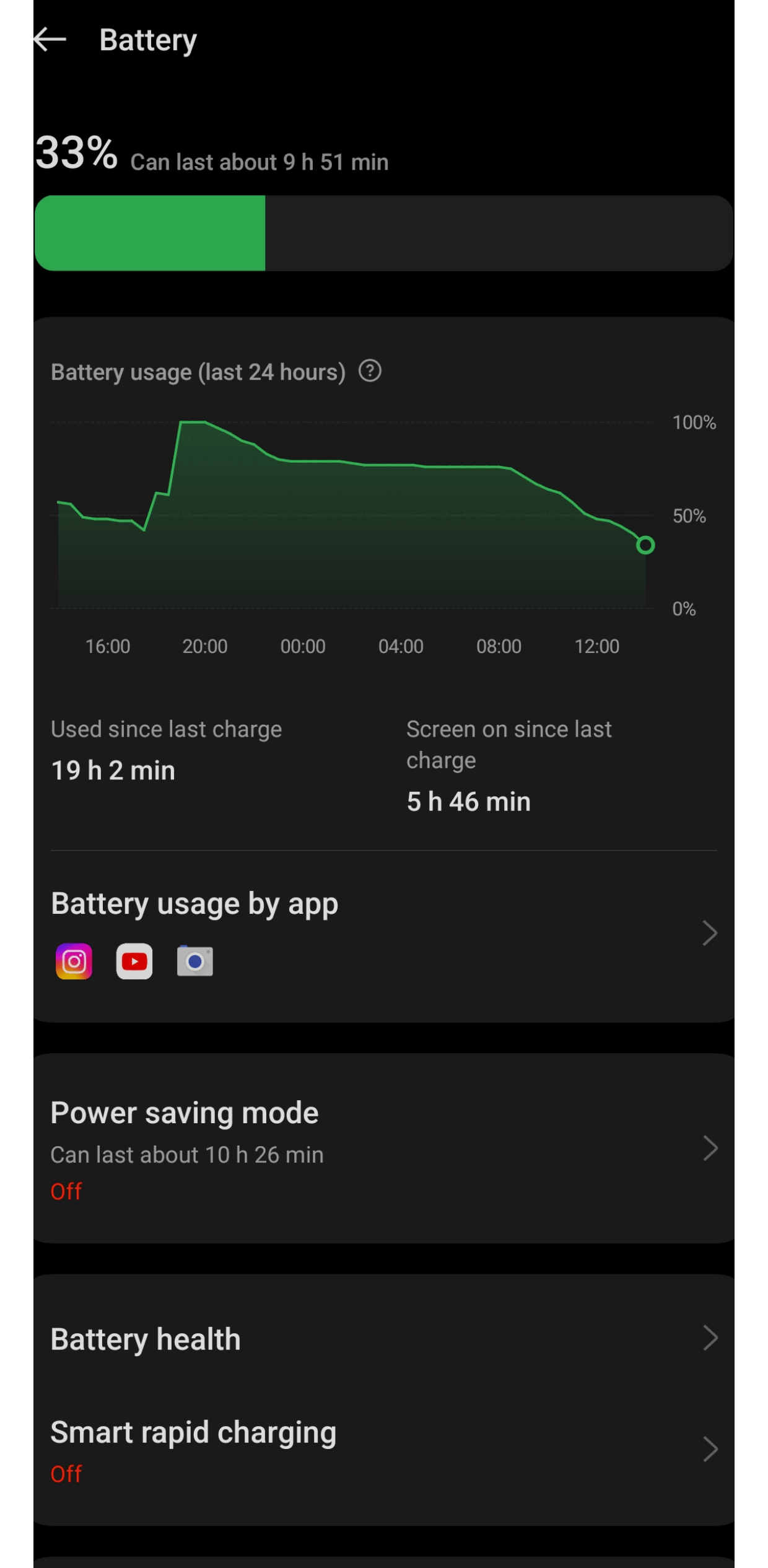 Is this a good battery life r/oneplus