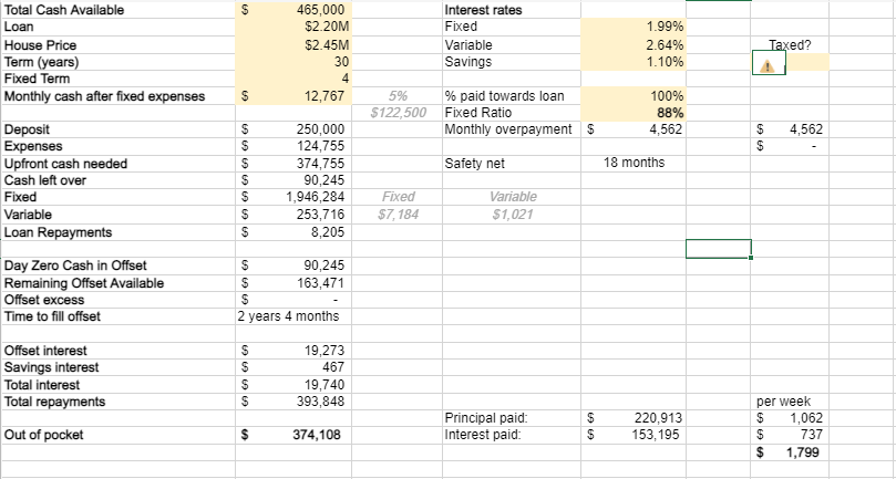Home Loan Calculator to work out optimal fixed/variable split AusFinance