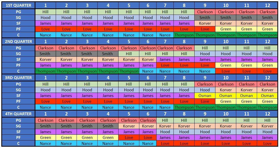 Cavs Playoff Schedule 2024 Cavs Playoff Rotation clevelandcavs