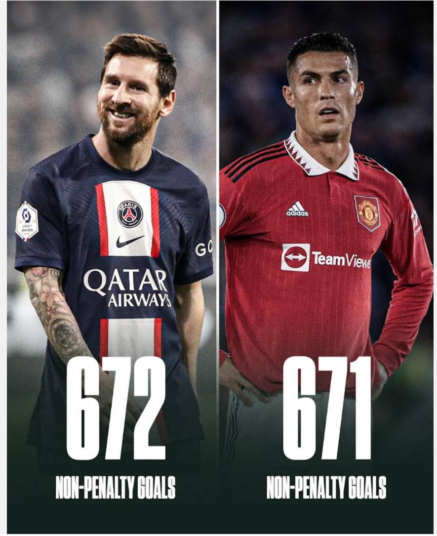 Messi overtakes Ronaldo in Non Penalty goals. r/football