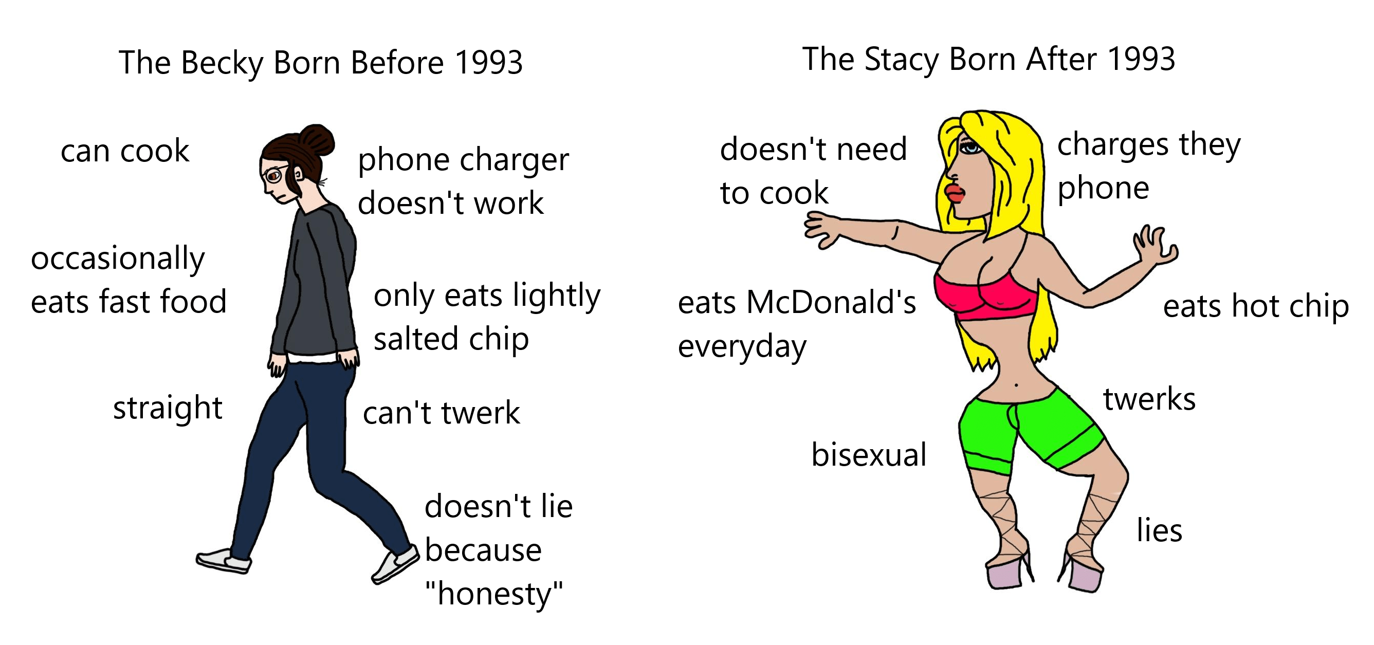 Beck Born Before 1993 vs Stacy Born After 1993 r/virginvschad