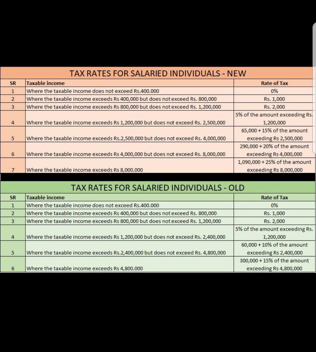 The new tax rates, a comparison r/pakistan