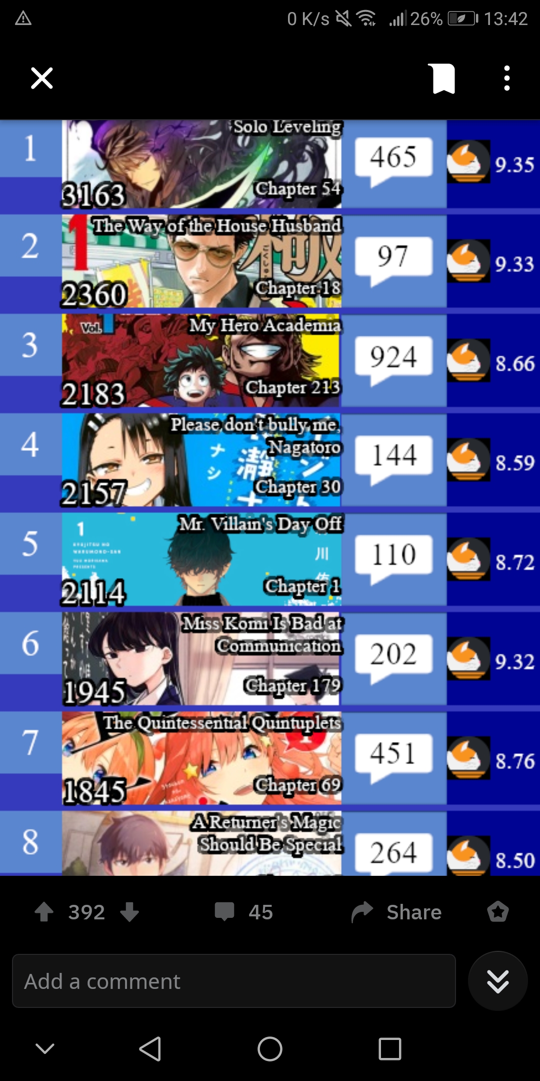 Congrats!! Best rated manga!! sololeveling