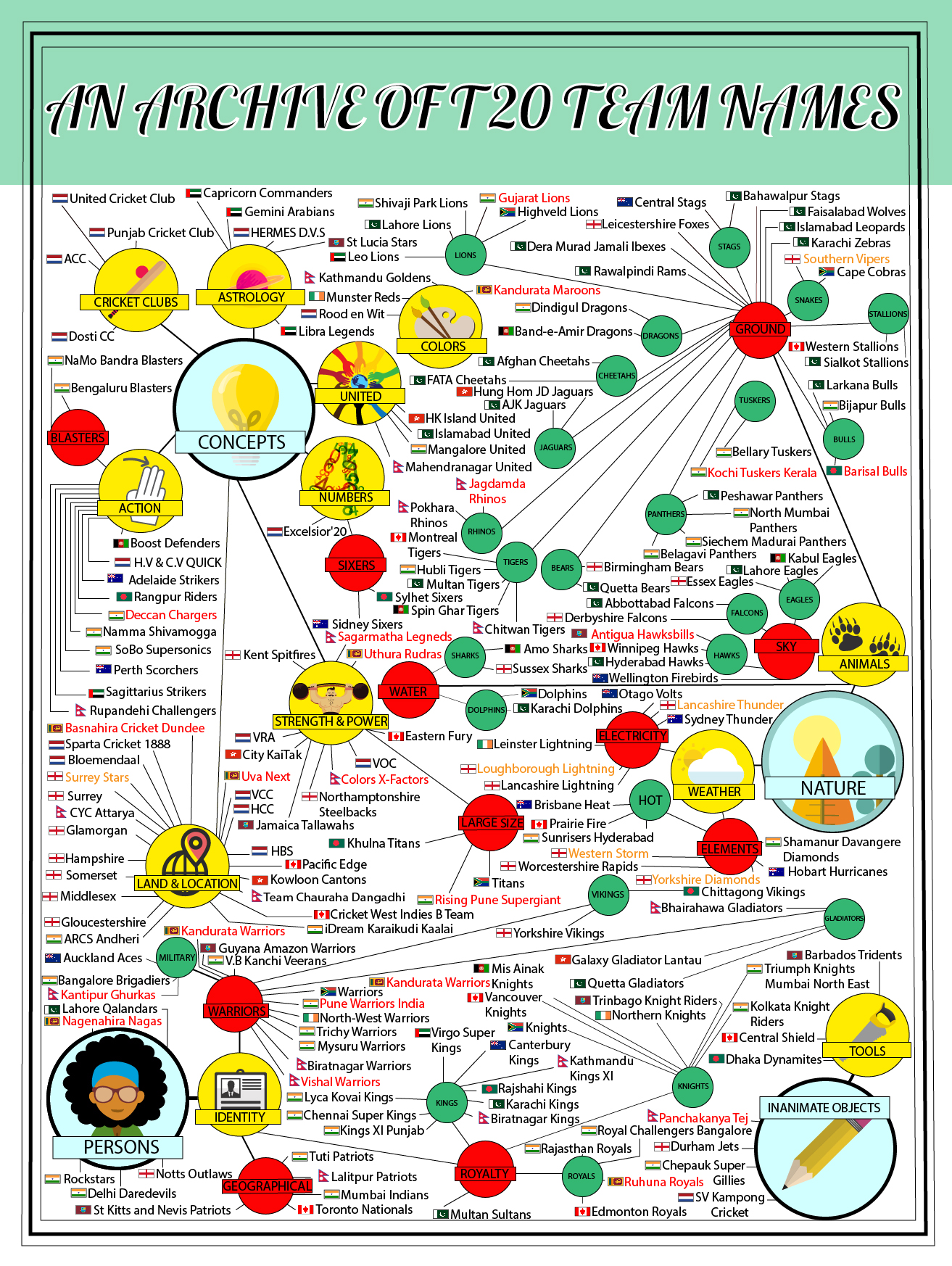 Best Cricket Team Names Veleditore
