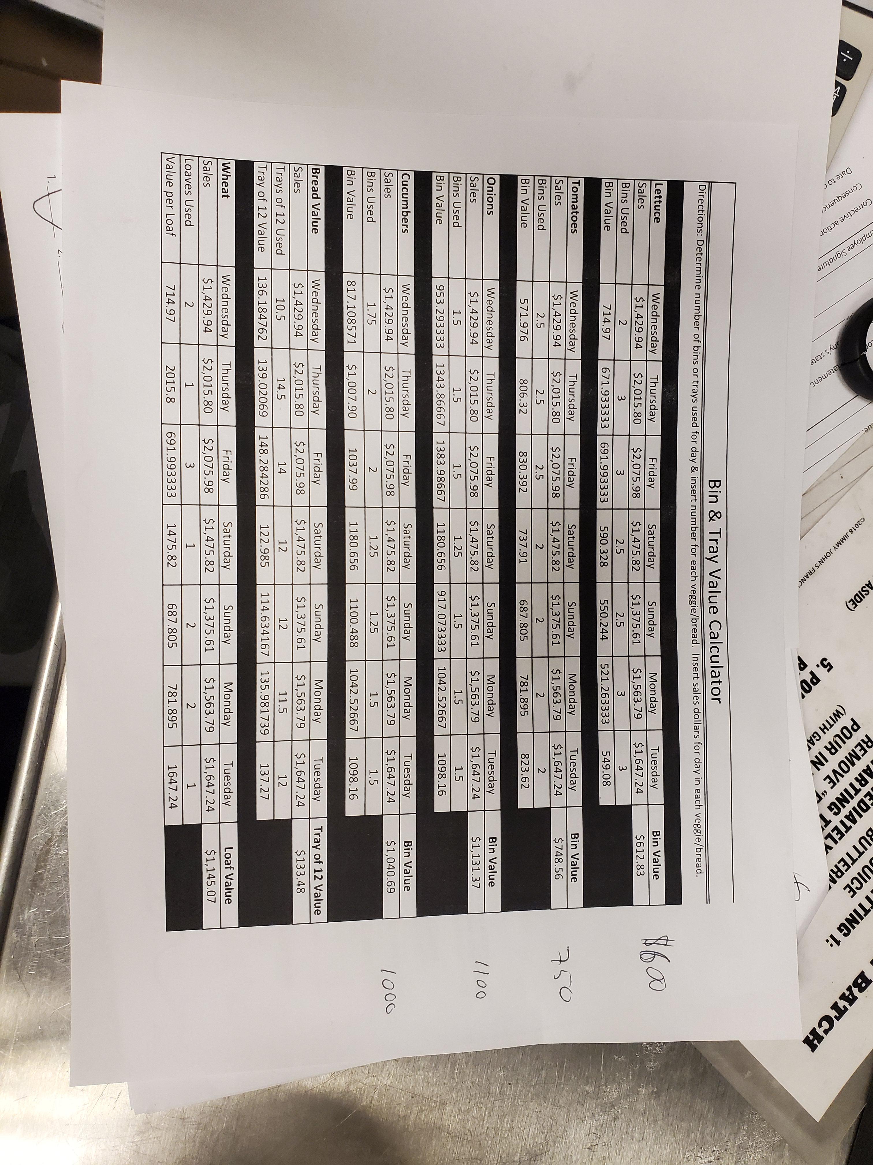 Calculating Bin Values? (Noob AM) r/jimmyjohns