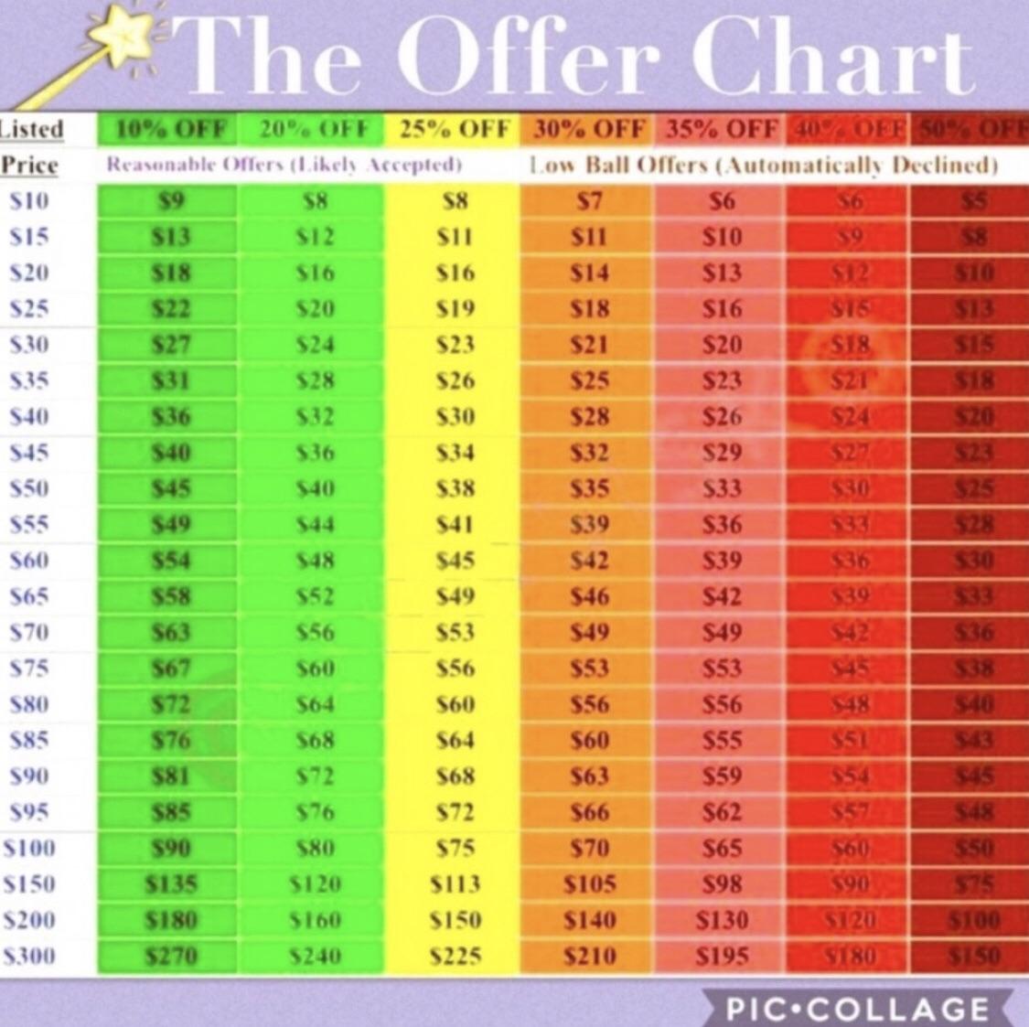 Getting sick of all those low ball offers this was added to my