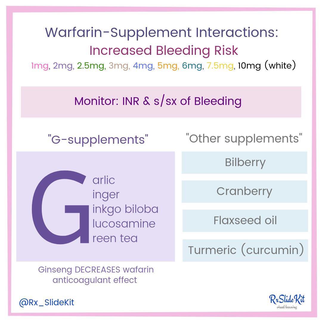 Warfarin & Supplement Interactions r/pharmacy