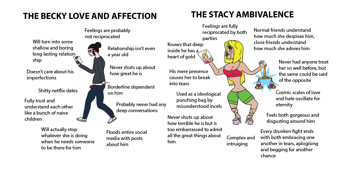 Becky vs Stacy feelings about significant other r/virginvschad
