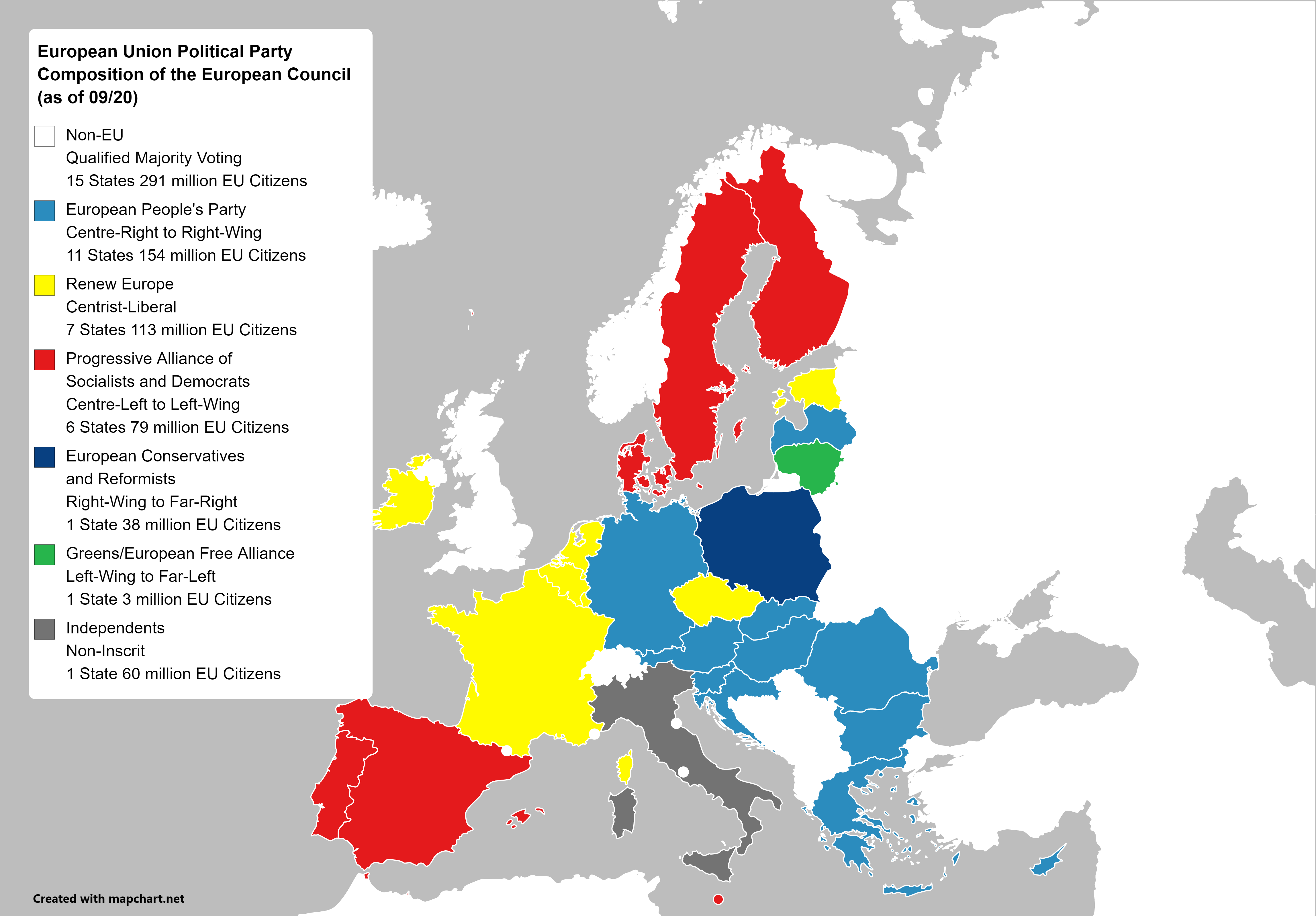 European Political Party Group Composition of the European Council (EU