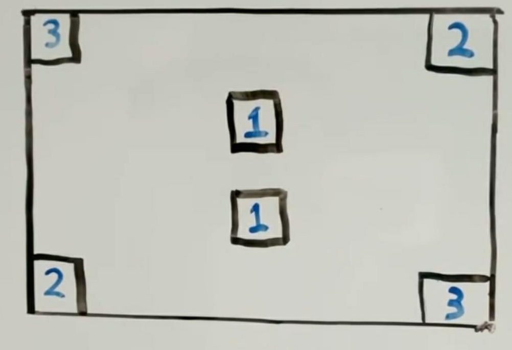 Solve without crossing the lines, and going outside the box. r/puzzles