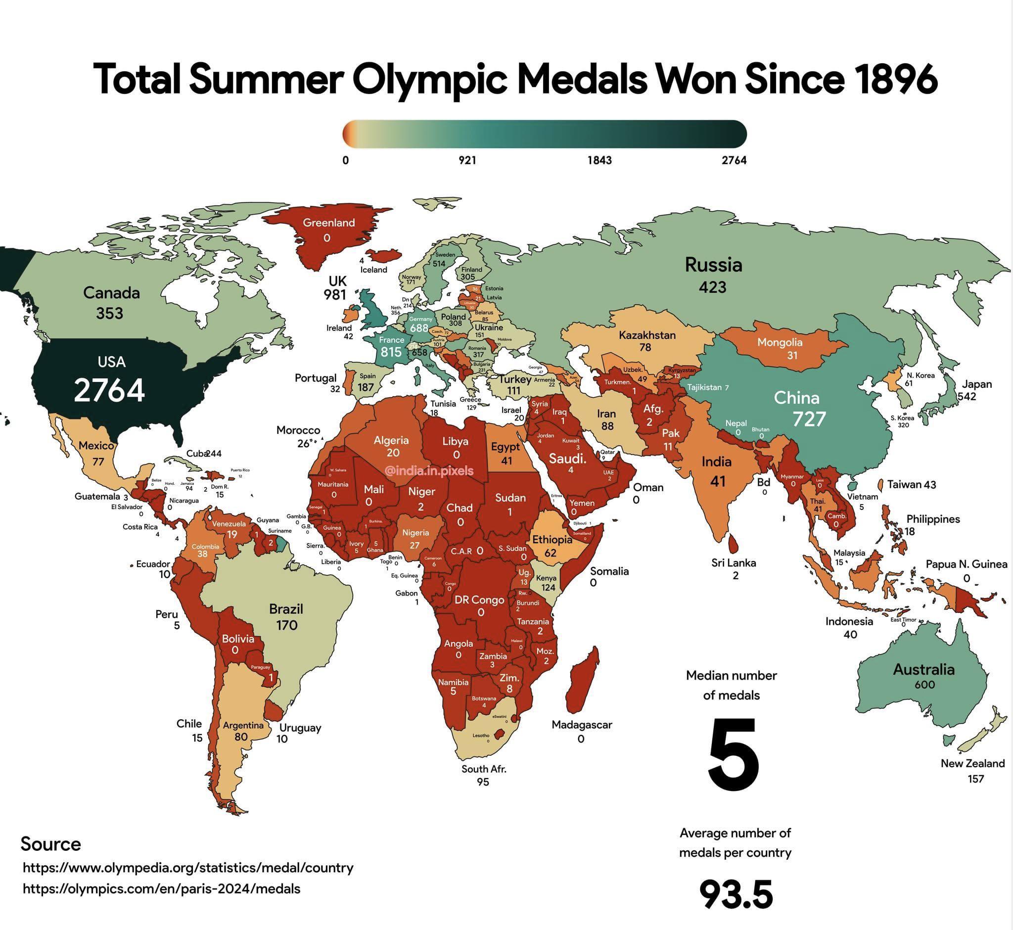 Total Summer Olympic Medals Won By Country 18962024 Map