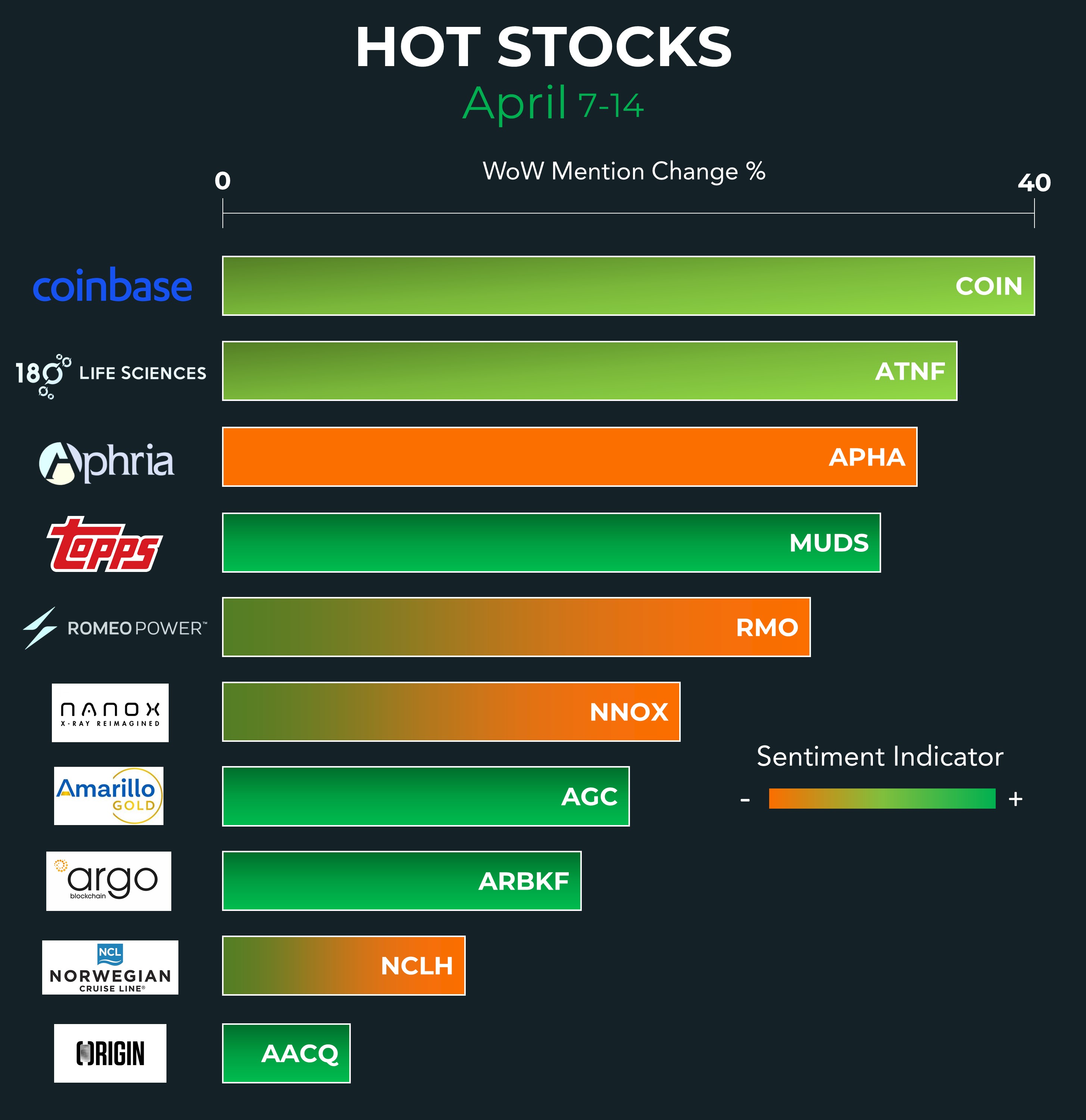 🔥Hot Stocks of the Week (April 714) r/hot_stocks