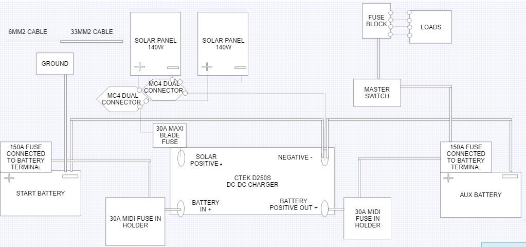 Ctek D250s Dual Wiring Diagram | informacionpublica.svet.gob.gt