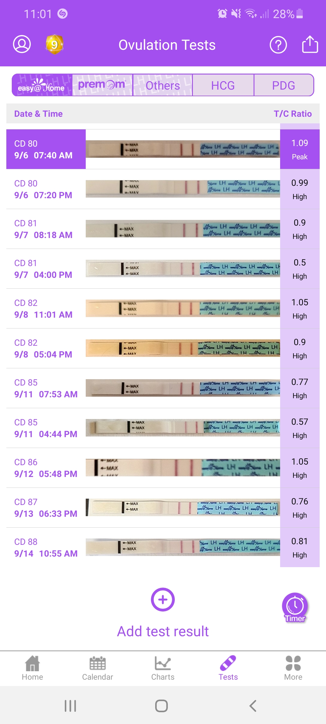 I am so fed up, actually looking forward to getting my blood test