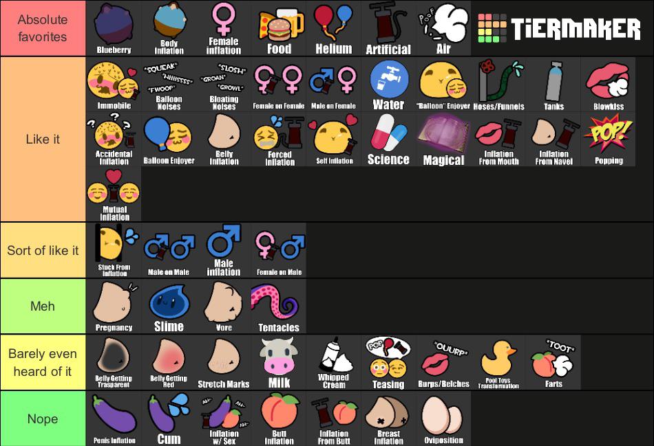 I made a body inflation tier list because I’m bored (I’m more of a fan