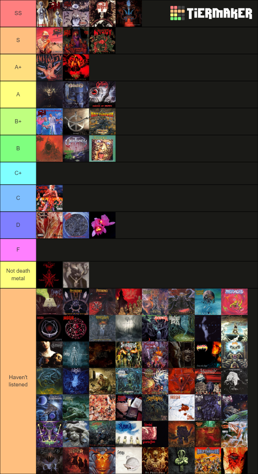 This is my tier list for death metal albums. I'm new to the genre, and