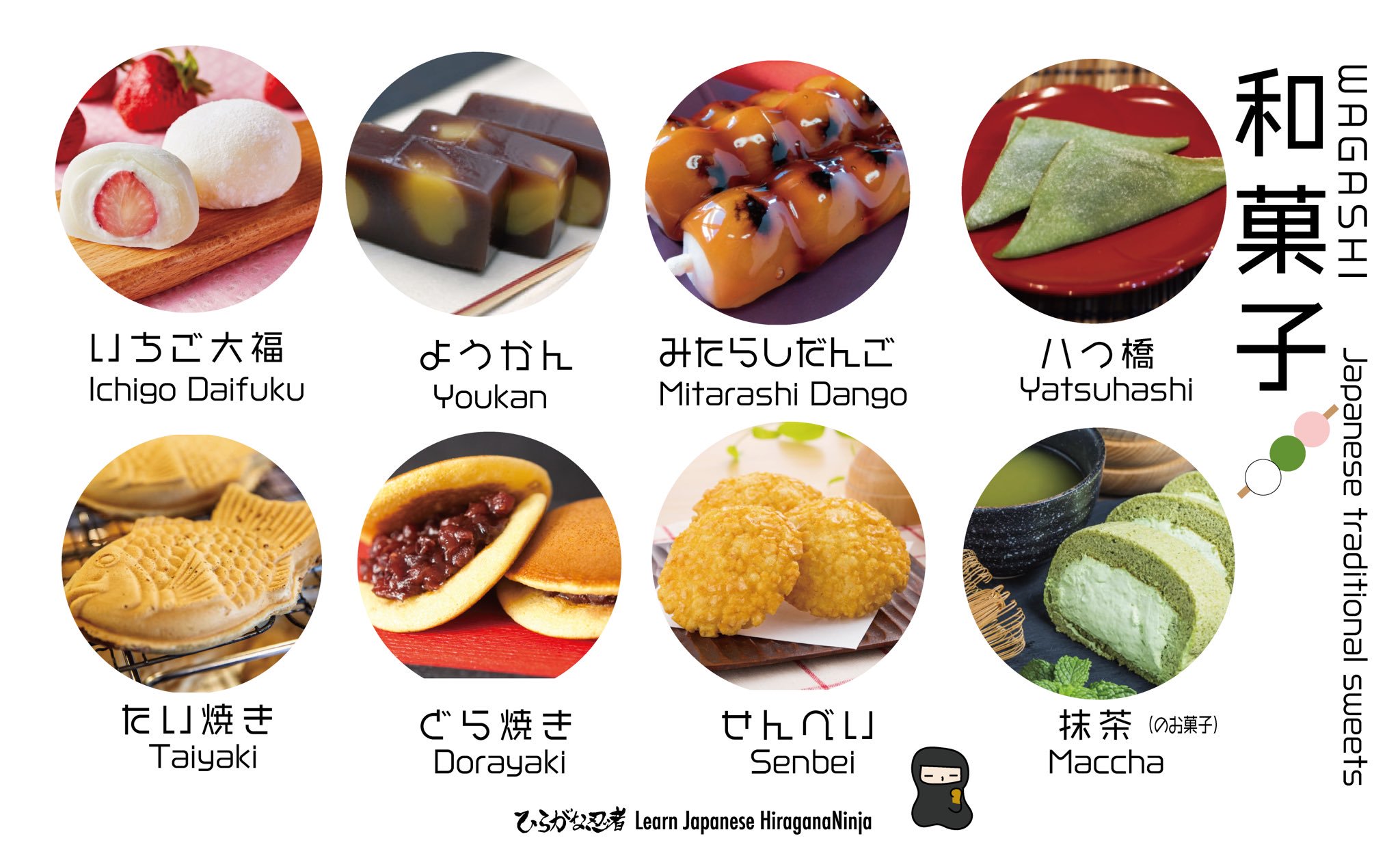 30 Most Delicious Japanese Desserts You Can Buy Now