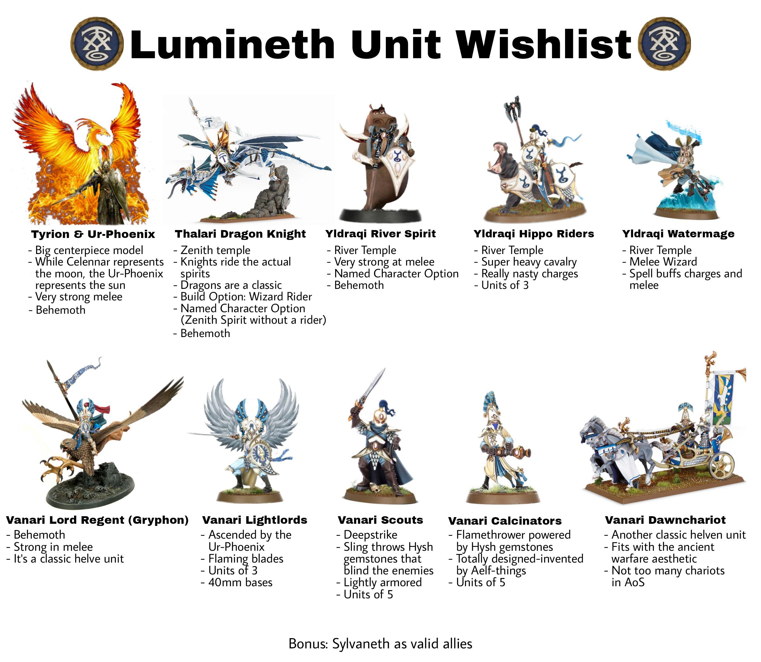 For today's unit wishlist we'll have the RealmLords, one of