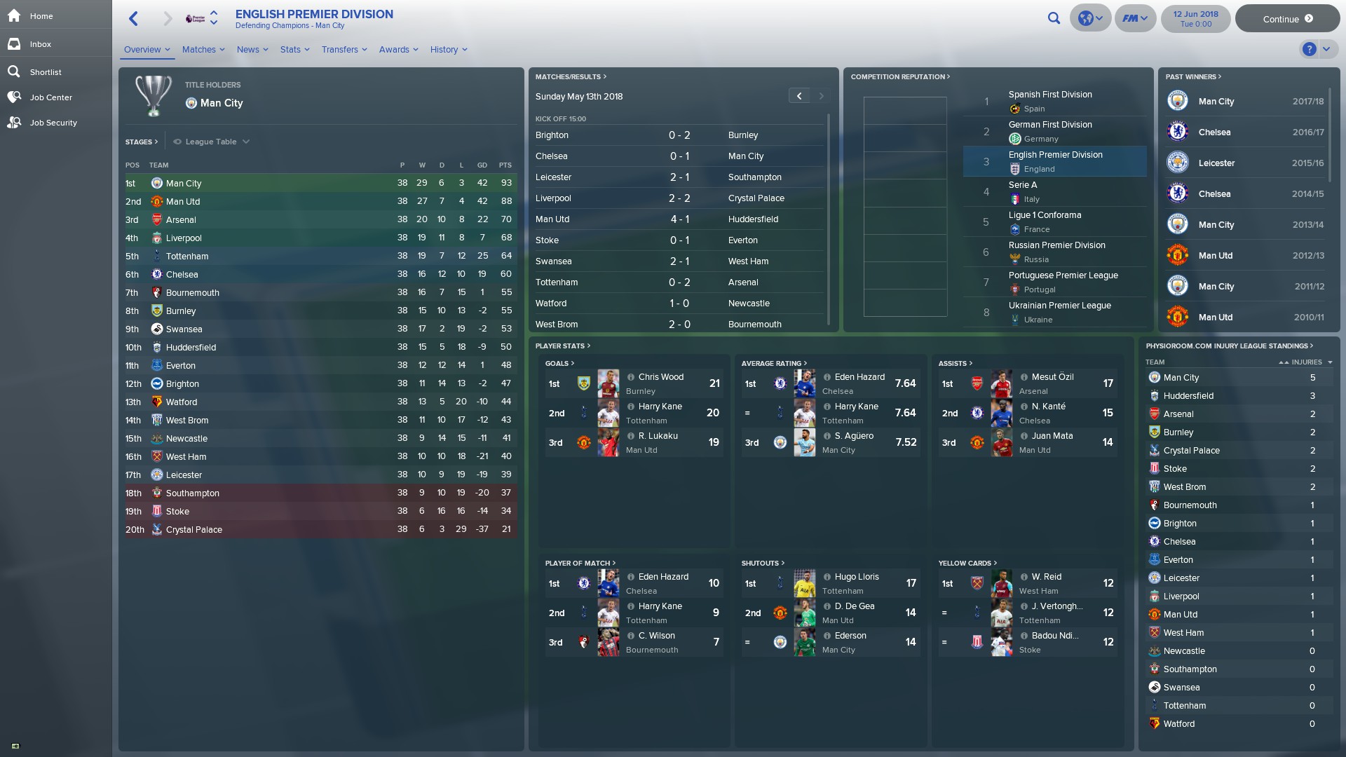 How much do managers matter in Football Manager? More info in comments