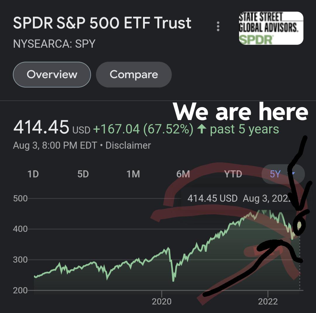 For all you idiots that don't understand how time works wallstreetbets