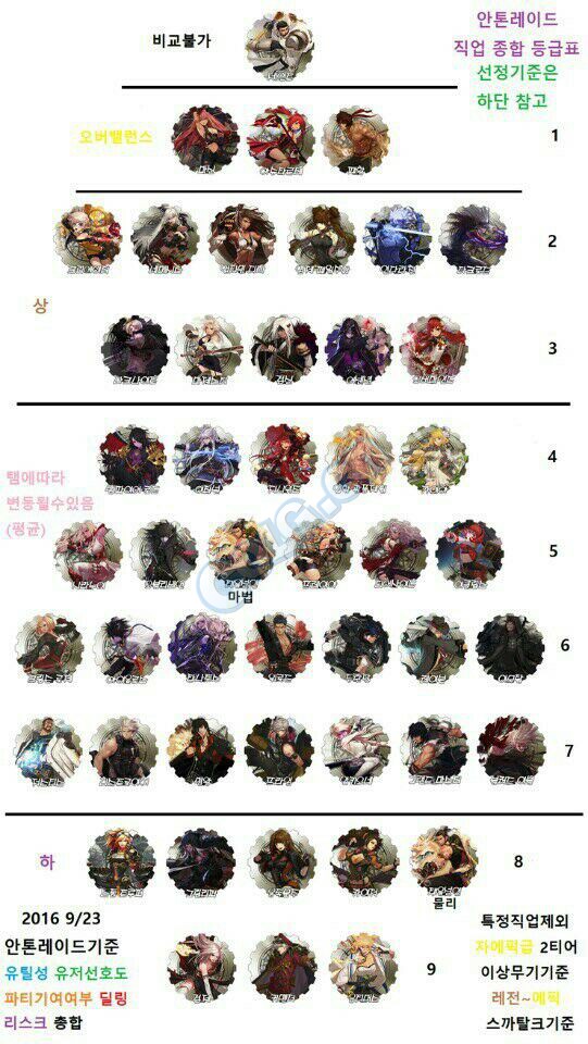 Dragonflight Best PvP Classes & Specs 2023 WoW Dragonflight.