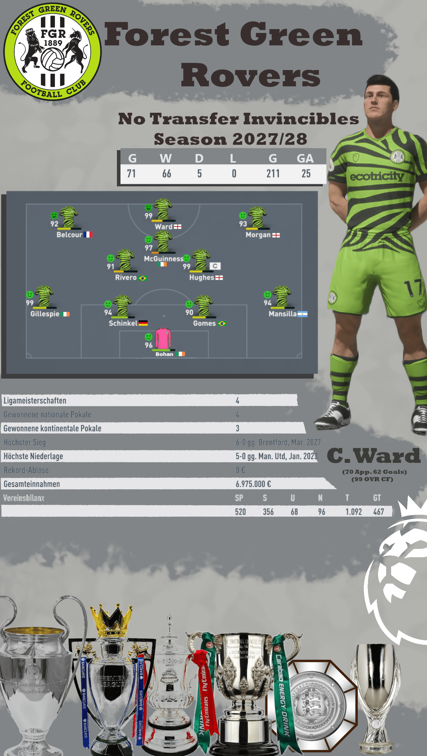 I finished my Forest Green Rovers CM today and made a small